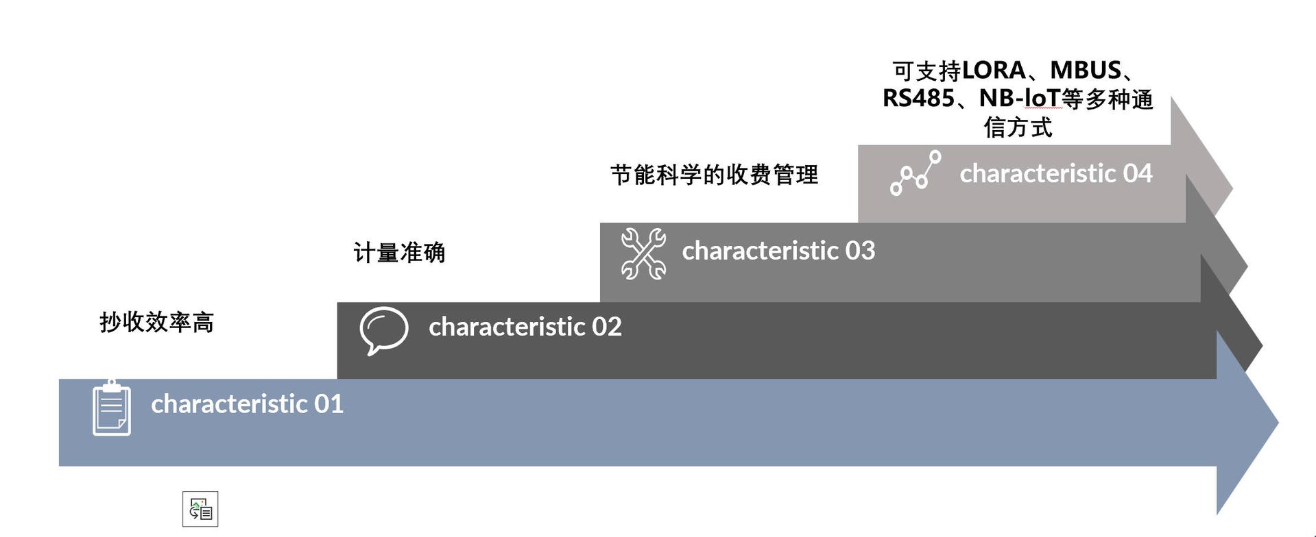 热表集抄系统功能界面