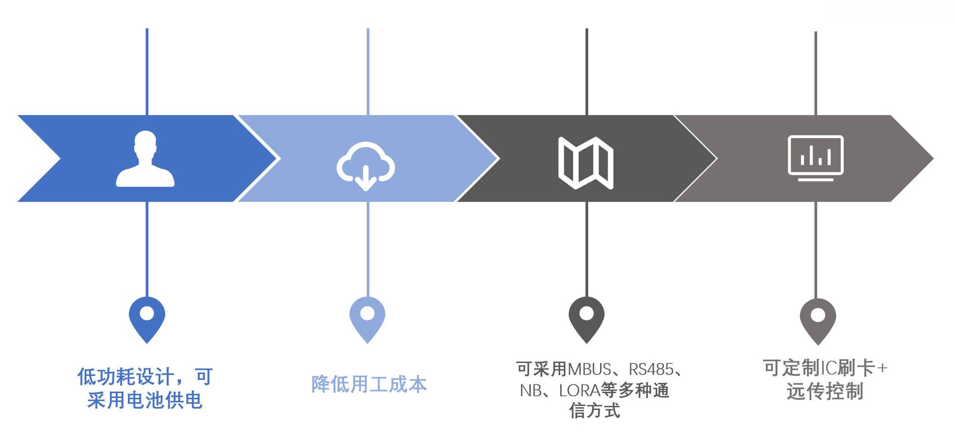 智能锁闭系统